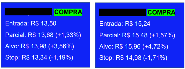 Fonte: Empiricus Investimentos day trade