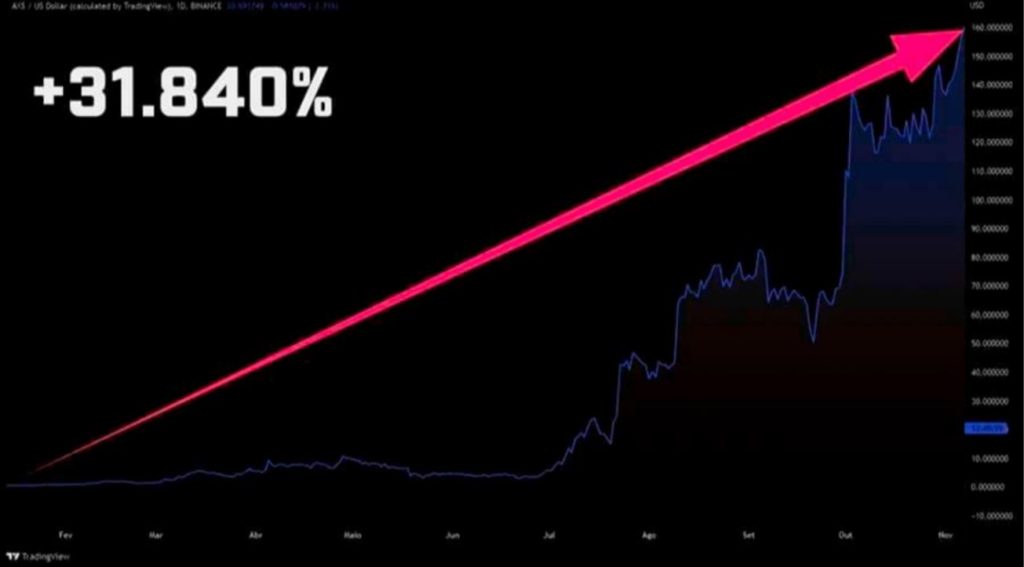 criptomoeda recomendação 2