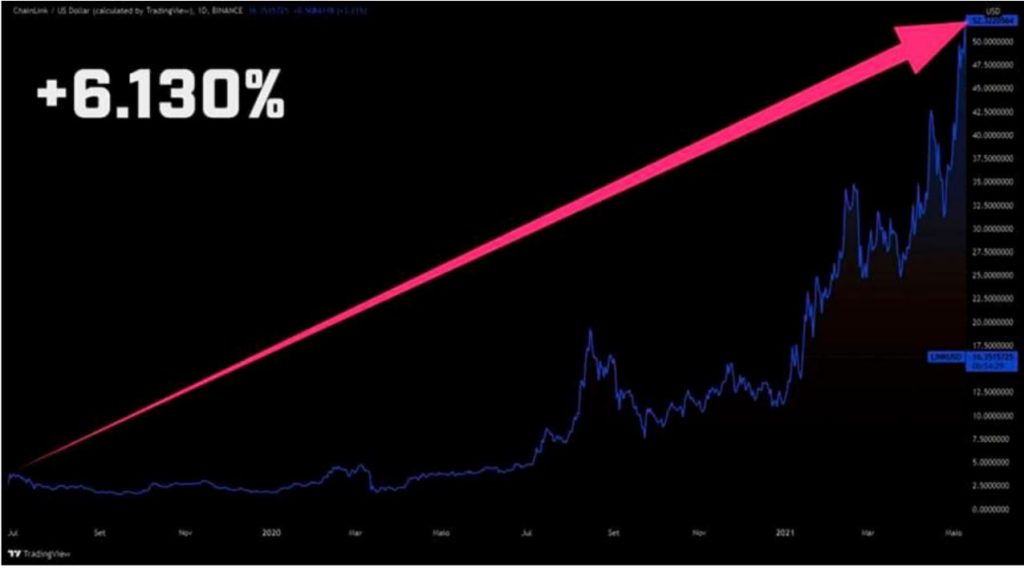 Saiba por que o Bitcoin está caindo e se ainda vale a pena se