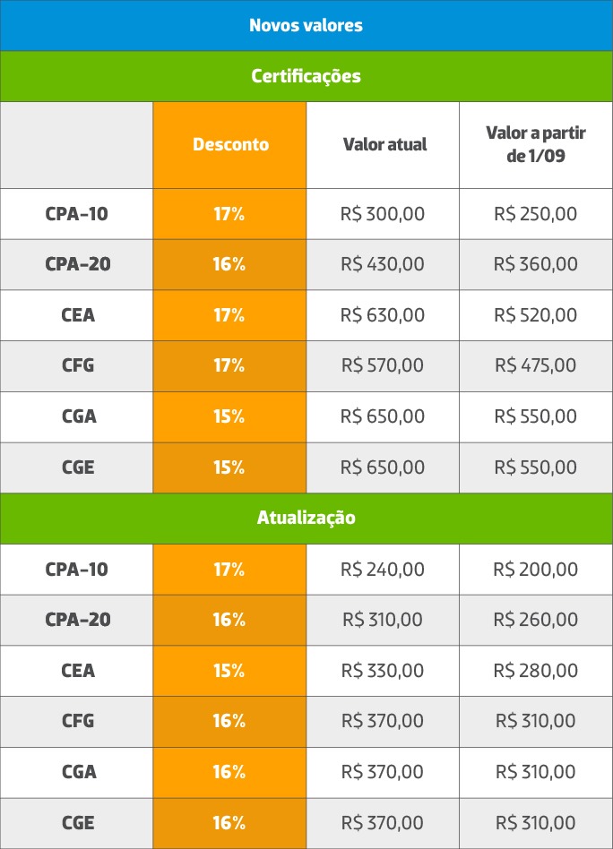 Tabela de preços Anbima