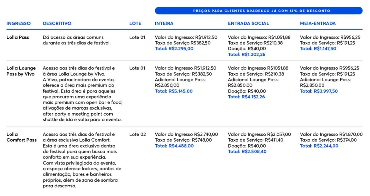 Lollapalooza 2024 Veja os preços dos ingressos e onde comprar Money