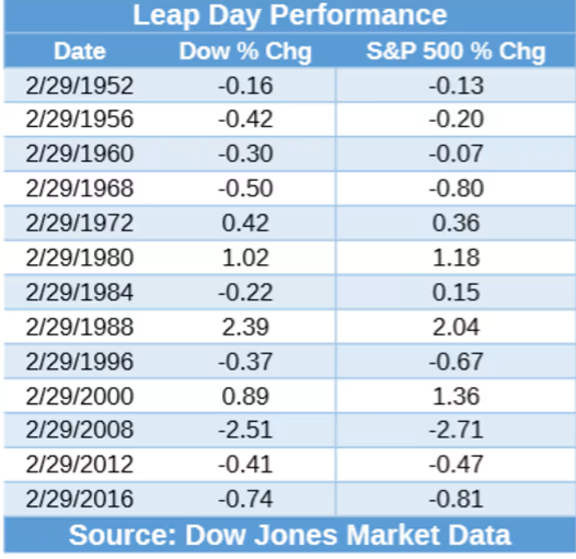 leap-day-dow-s&b