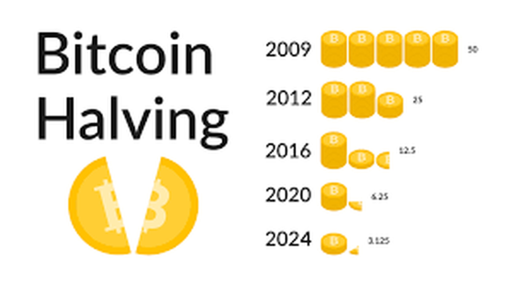 Imagem ilustrativa do halving no Bitcoin