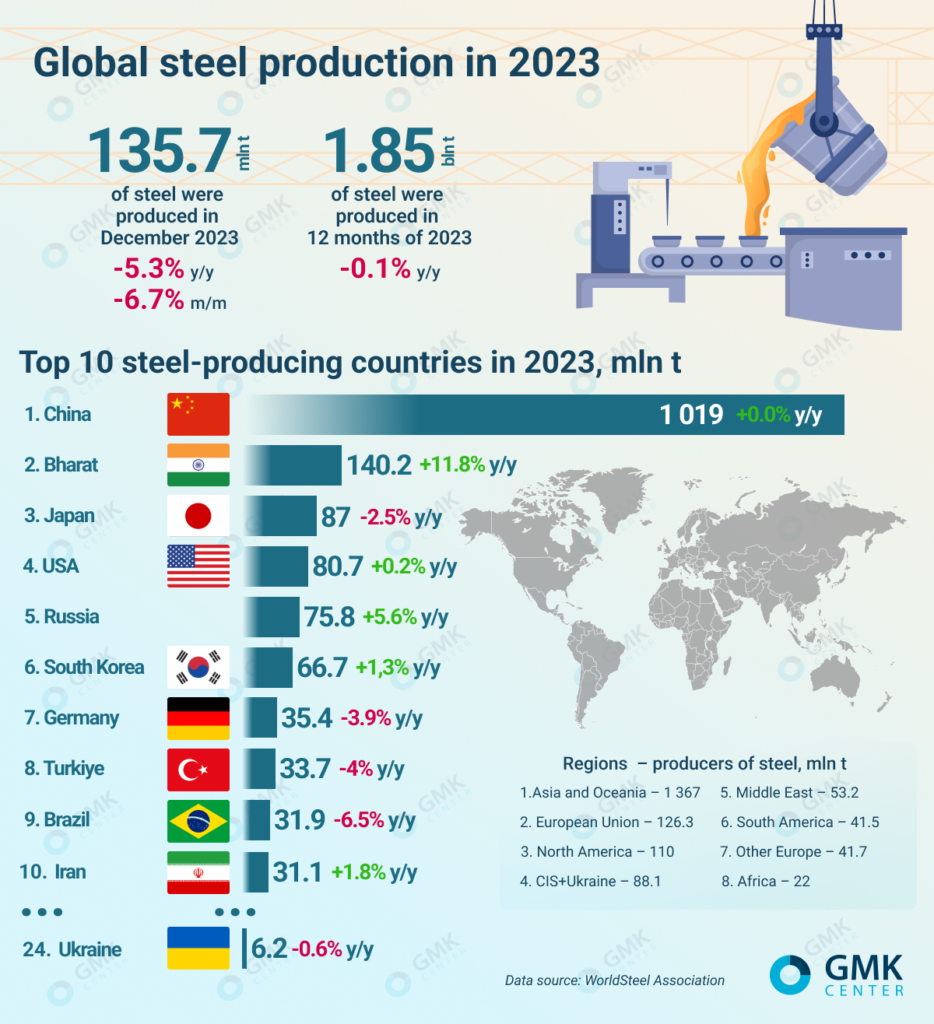 Maiores produtores de minério de ferro do mundo