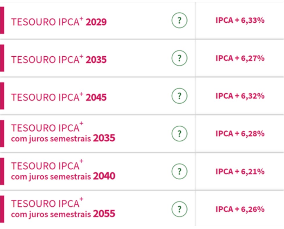 taxas tesouro ipca