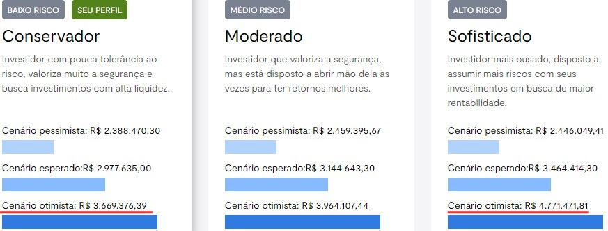 Fonte: Simulador Previdência.  Acesso em 30/07/2024