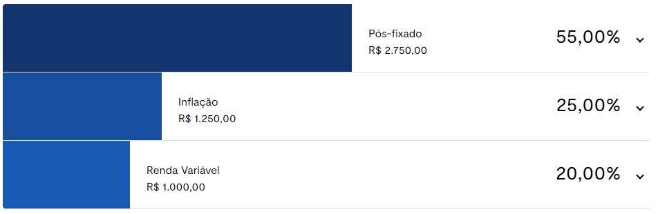 (O simulador também recomenda o fundo de previdência ideal para cada alocação, clicando na seta ao lado da porcentagem) Fonte: Simulador da Previdência. Acesso em 30/07/2024