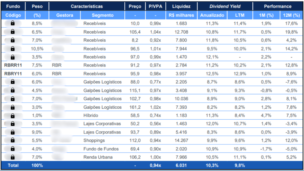 carteira fiis setembro btg 