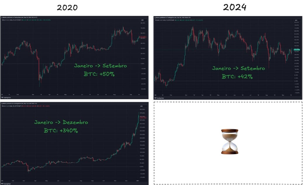 sazonalidade do Rali do Final de Ano do bitcoin