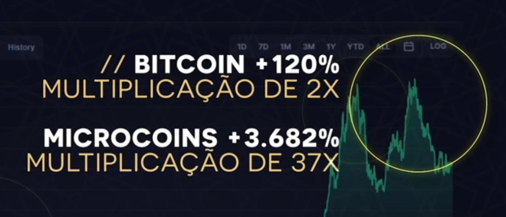 cb054 máxima histórica bitcoin gráfico